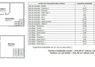 Annonces immobilières à Vouzailles 86170 longère maison plain-pied géothermie Parthenay Neuville-de-Poitou Poitiers - plan et métrage - agence immobilière - Buxerolles 86180